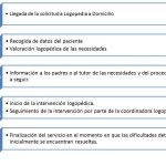 Protocolo-de-funcionamento-cast